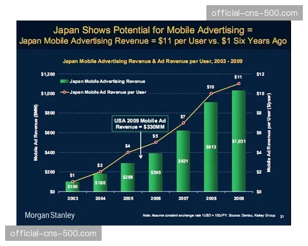 广告植入系统接入实时数据分析 支撑互动变现模式创新