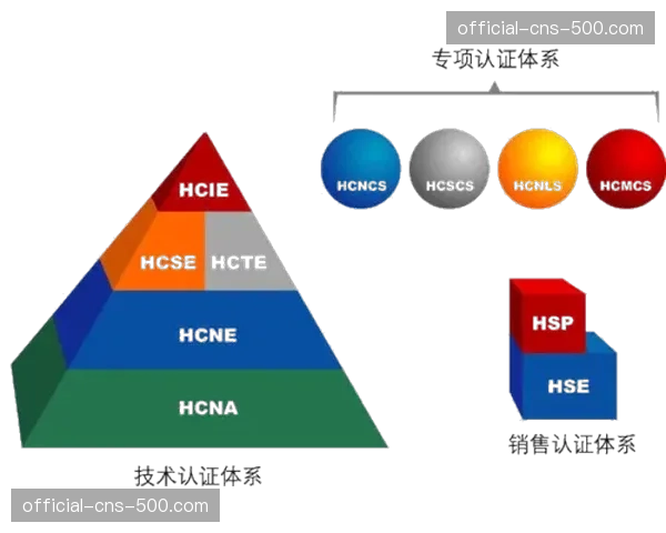 技术培训与认证体系逐步建立 缓解专业人才短缺压力